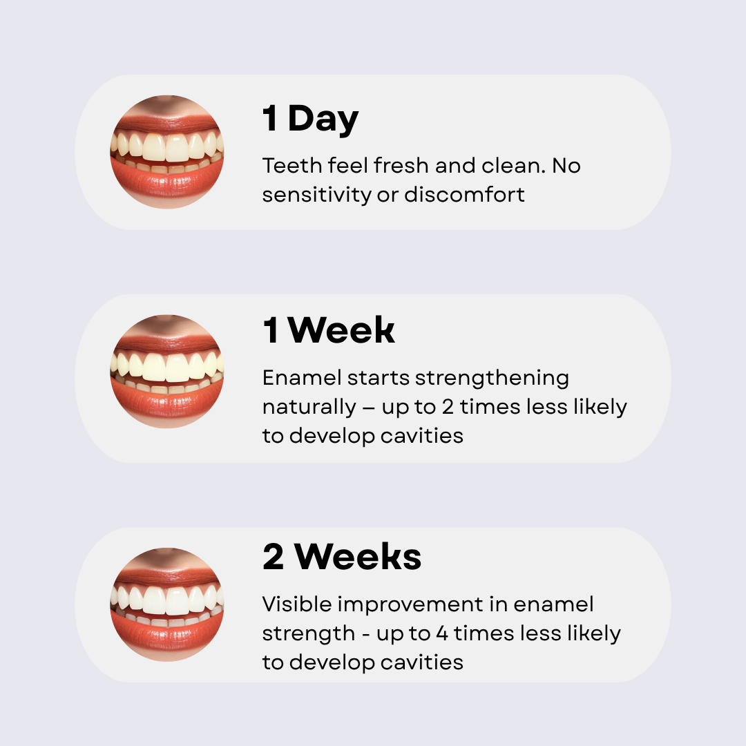 Niacinamide Remineralising Toothpaste